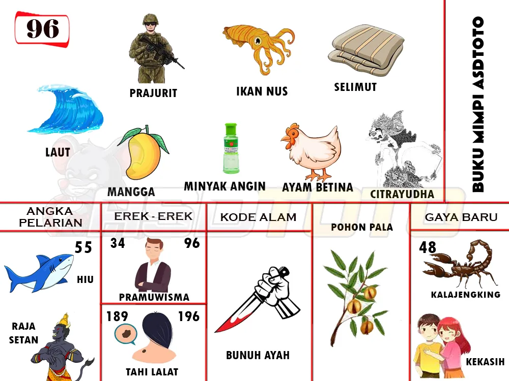 buku mimpi erek erek togel 96